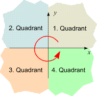 quadranten.gif