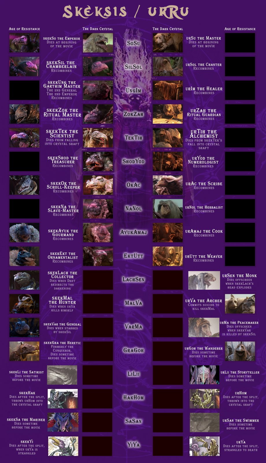 Alle Skeksis und Urrus.jpg
