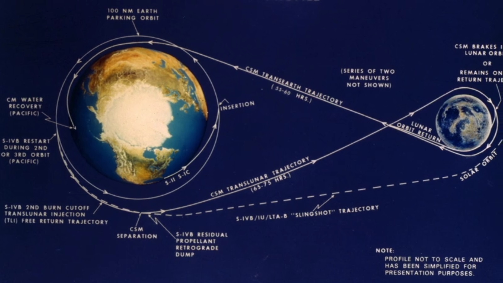 Apollo 8.jpg