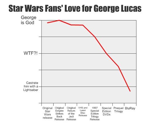 George_lucas_over_time.jpg