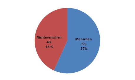 spezies_gesamt.jpg