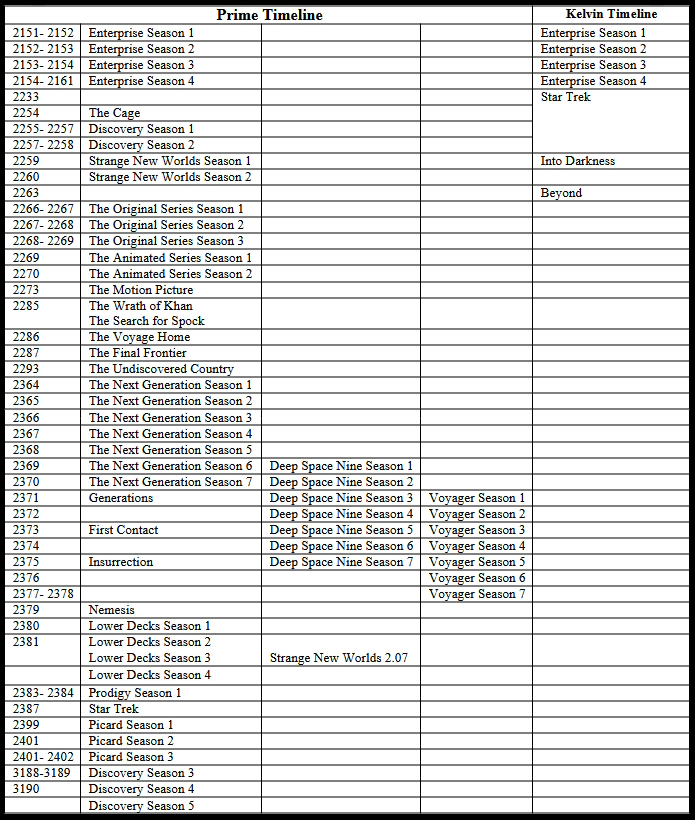 Star Trek Timeline.jpg