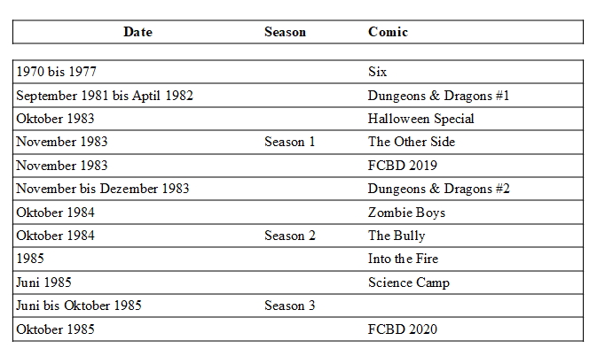 Stranger Things Timeline.jpg