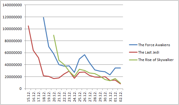 TRoS-Datum-Vergleich.png