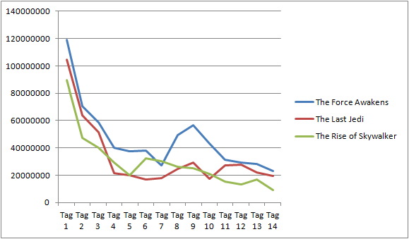 TRoS-Spieltag-Vergleich.png