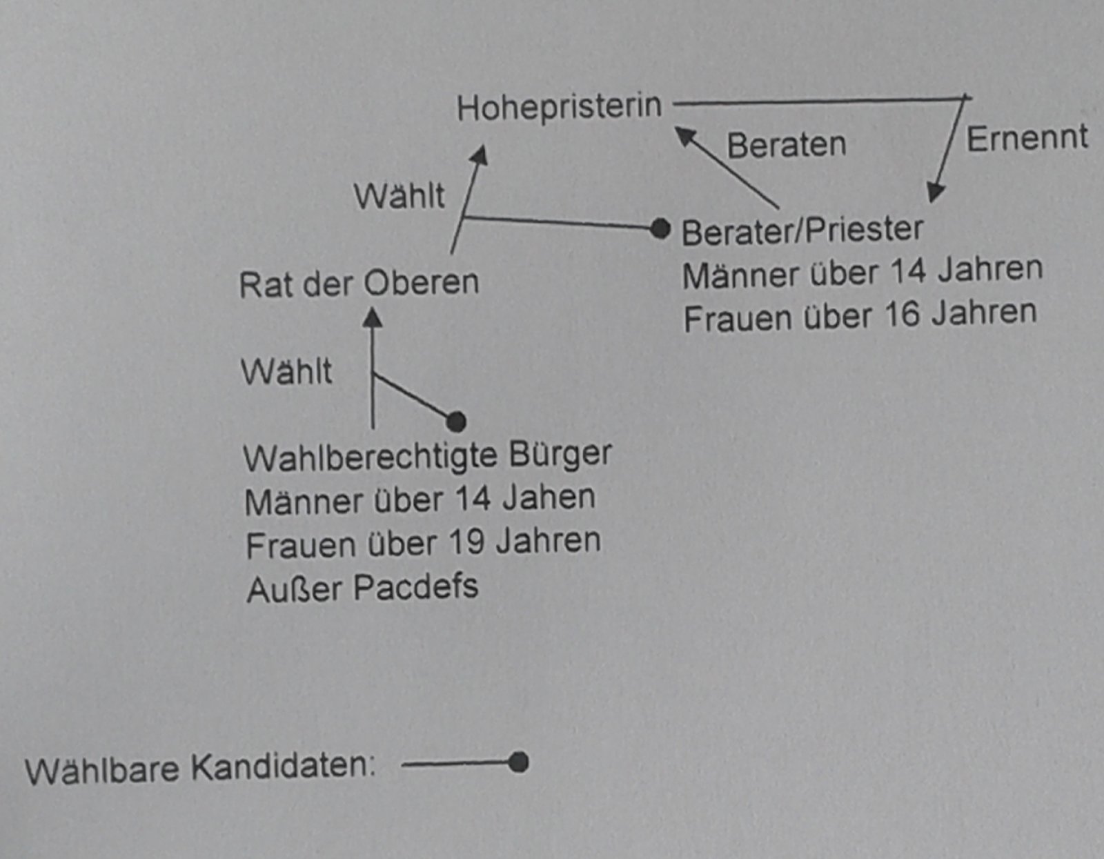 Wahlsystem auf Atoa.jpg