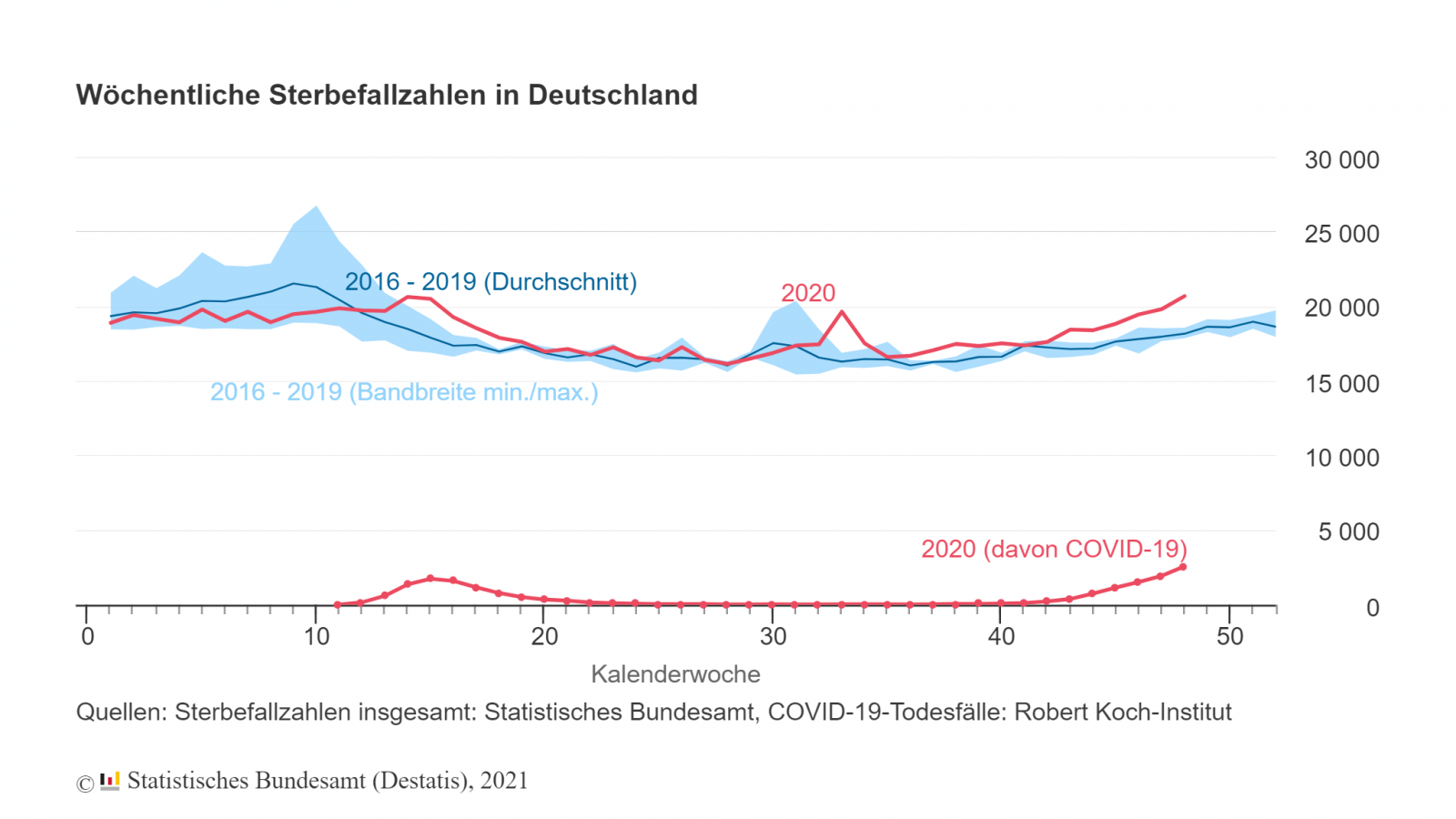 woechentliche_sterbefallzahlen.png
