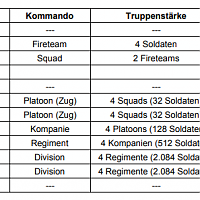 Dienstgrade SF NR