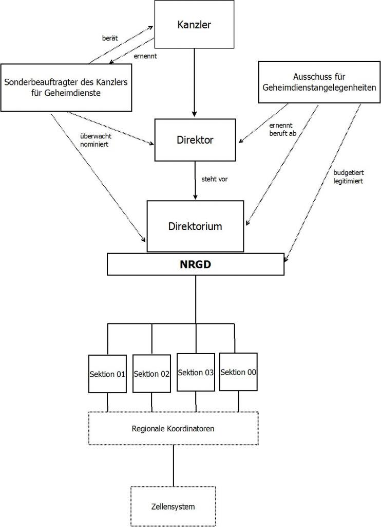 Diagram1