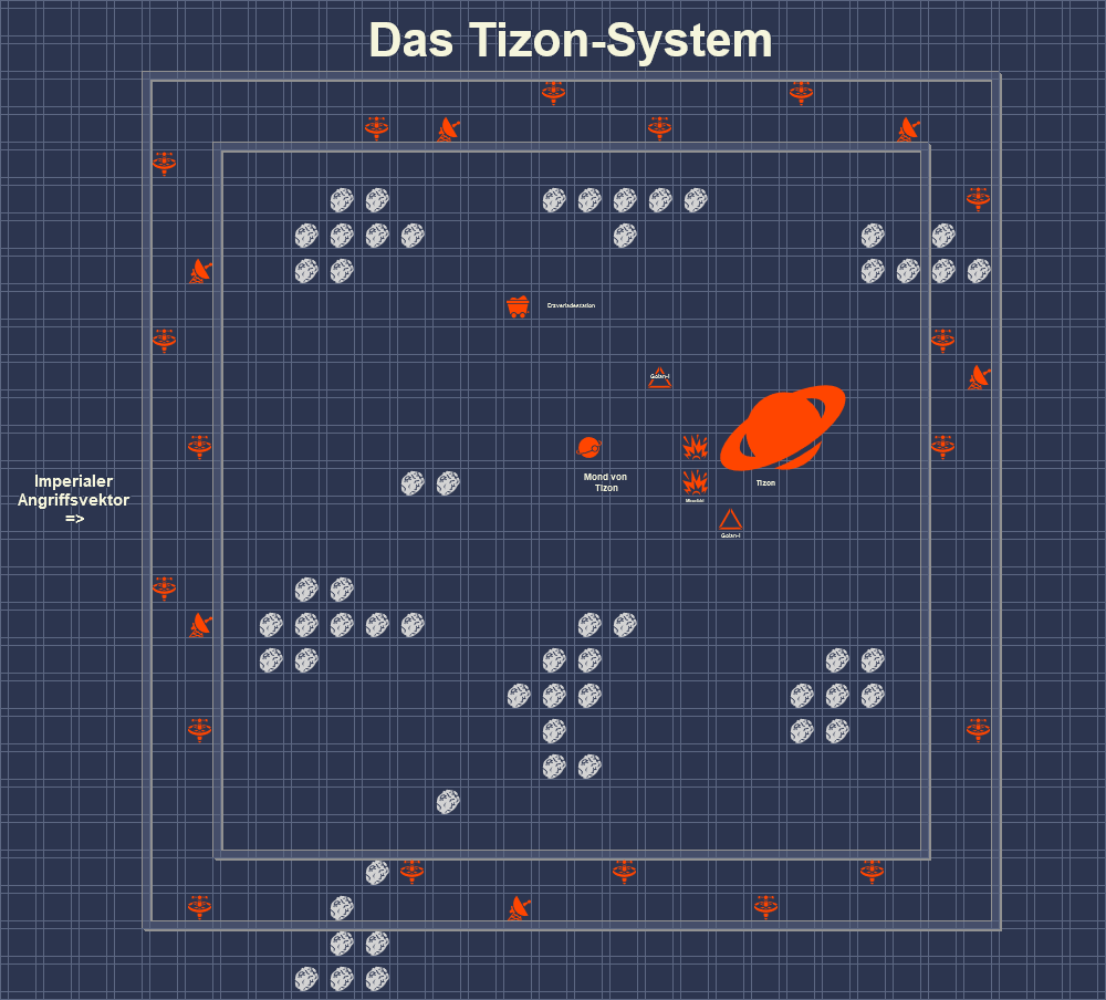 Übersicht Tizon-System (ohne Sonne)