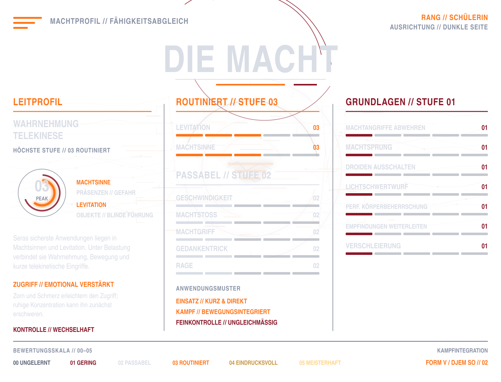 sera-noan-machtprofil-factfile-v1.png