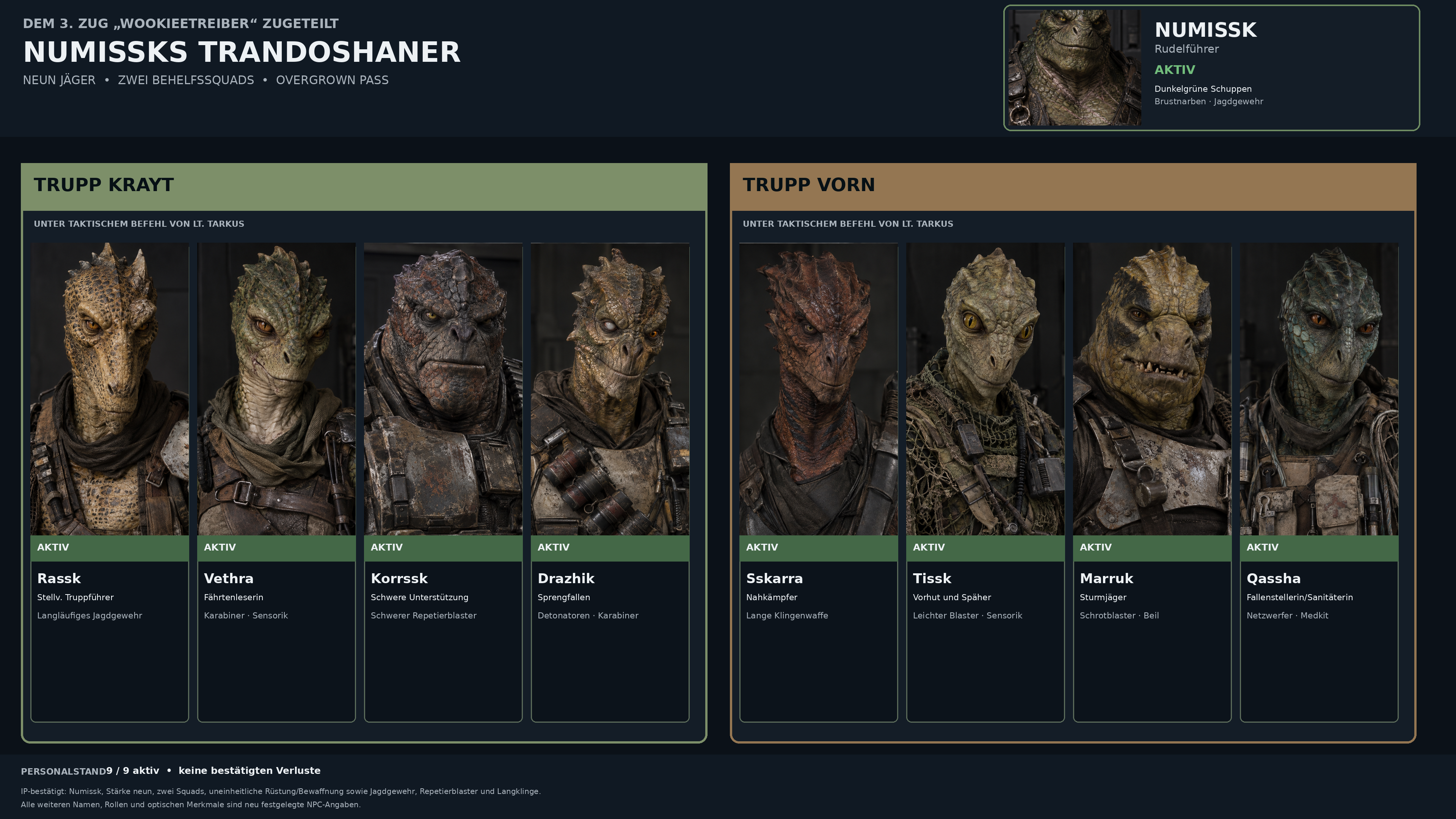 Numissks-Trandoshaner-Roster.png