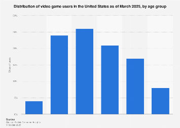 www-statista-com.translate.goog