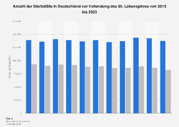 de.statista.com