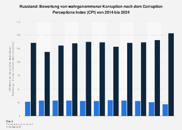 de.statista.com
