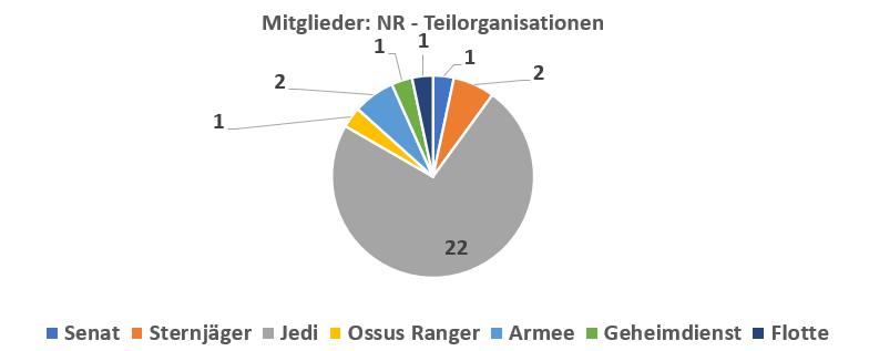 NR-Teilorgas.png