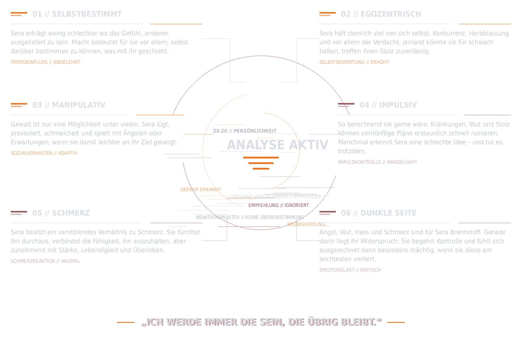 sera-noan-charakterprofil-transparent.png