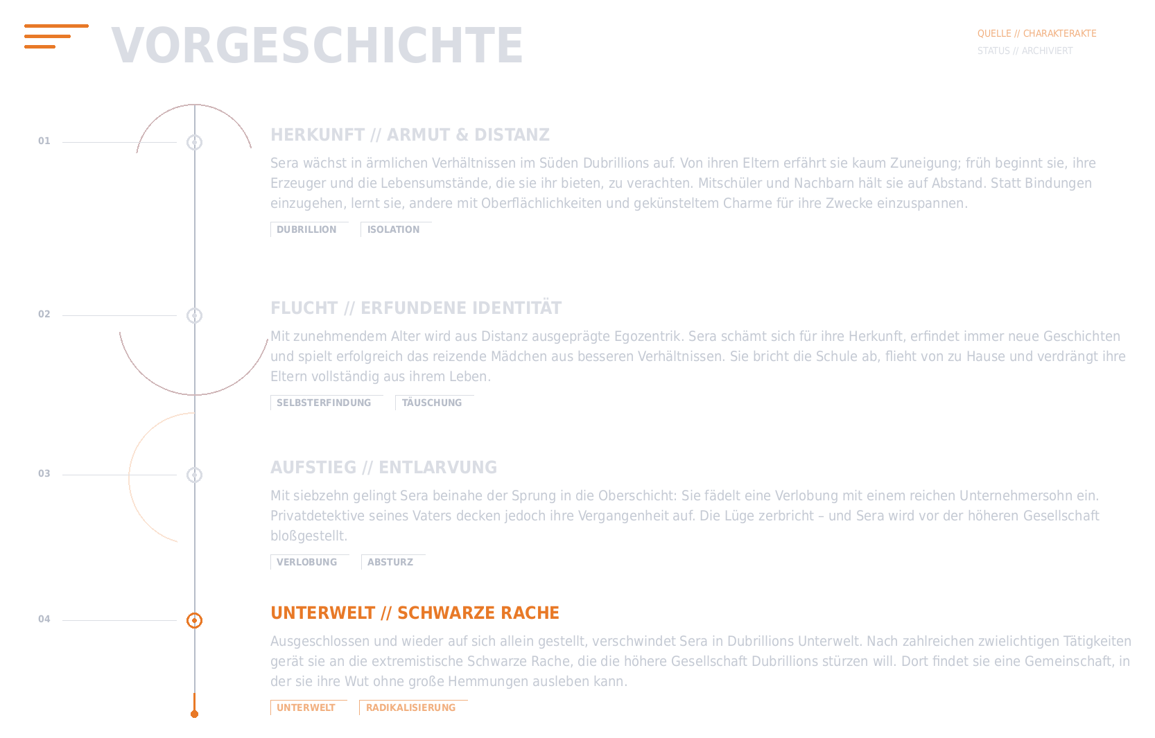 sera-noan-vorgeschichte-transparent-v4.png