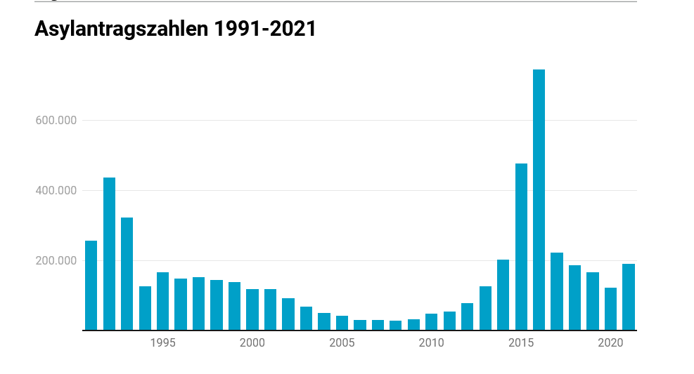 mediendienst-integration.de