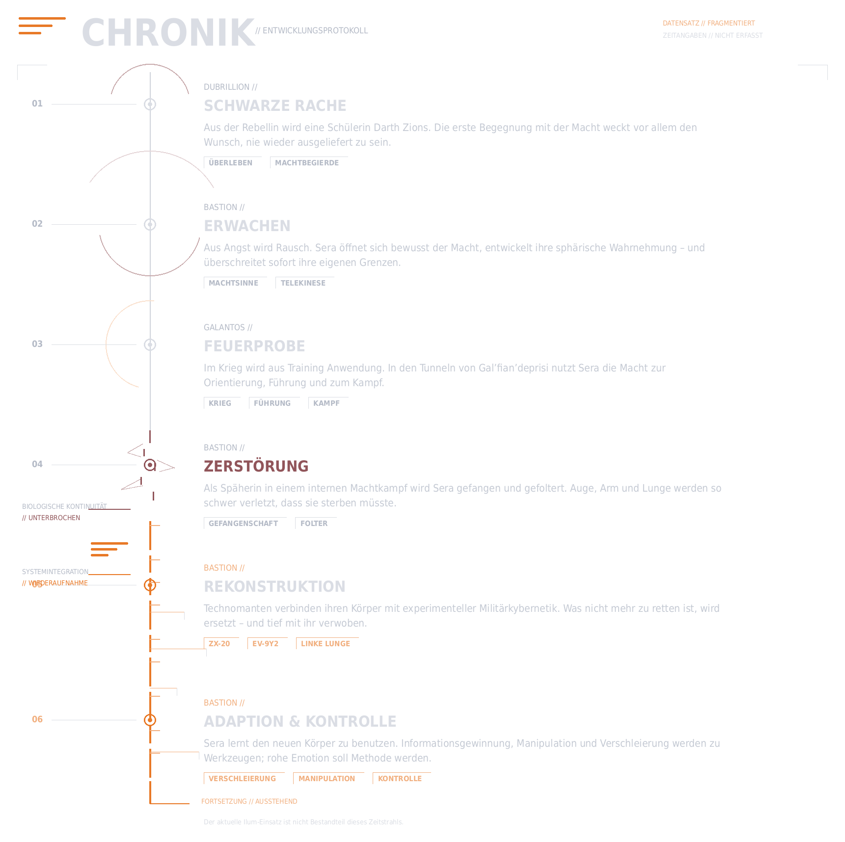 sera-noan-chronik-zeitstrahl-transparent.png