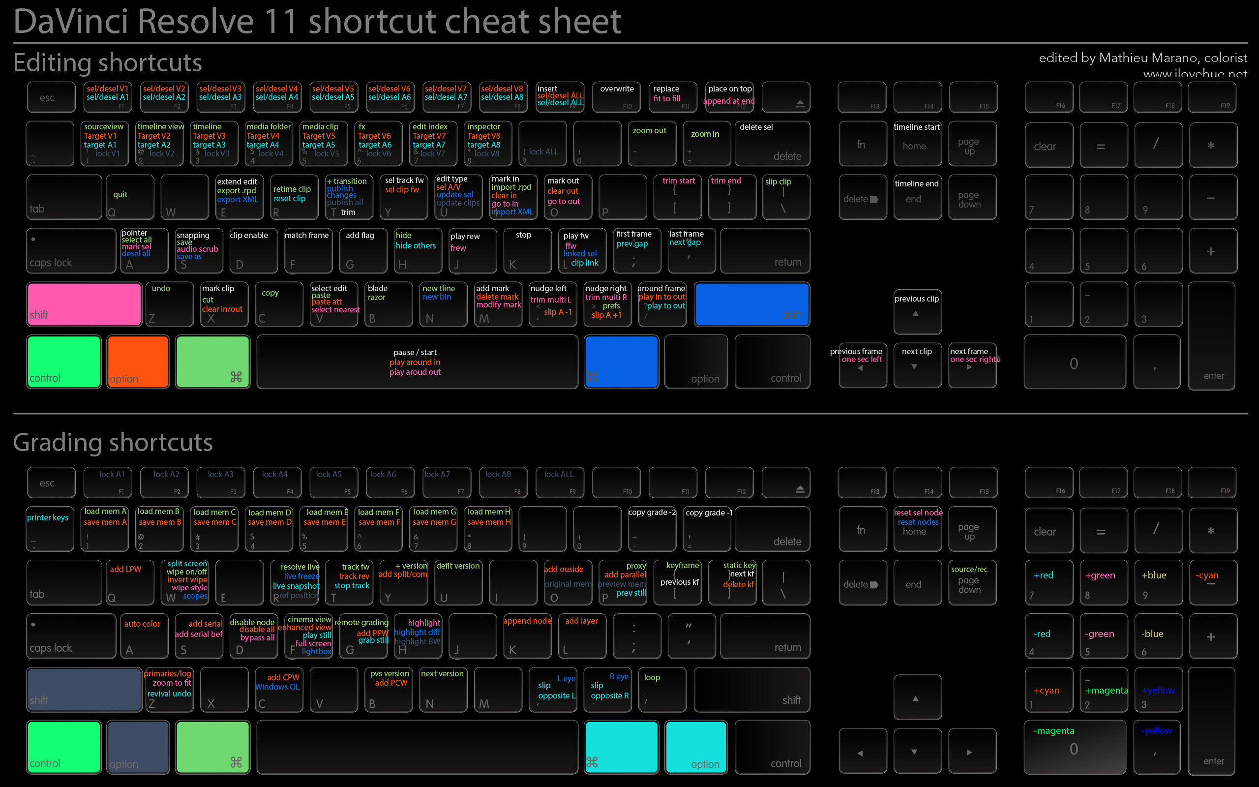 Resolve11shortcuts_ilovehue21.jpg