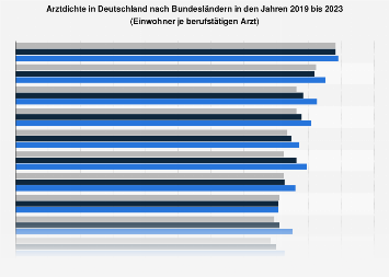 de.statista.com
