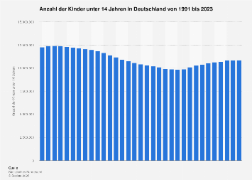 de.statista.com