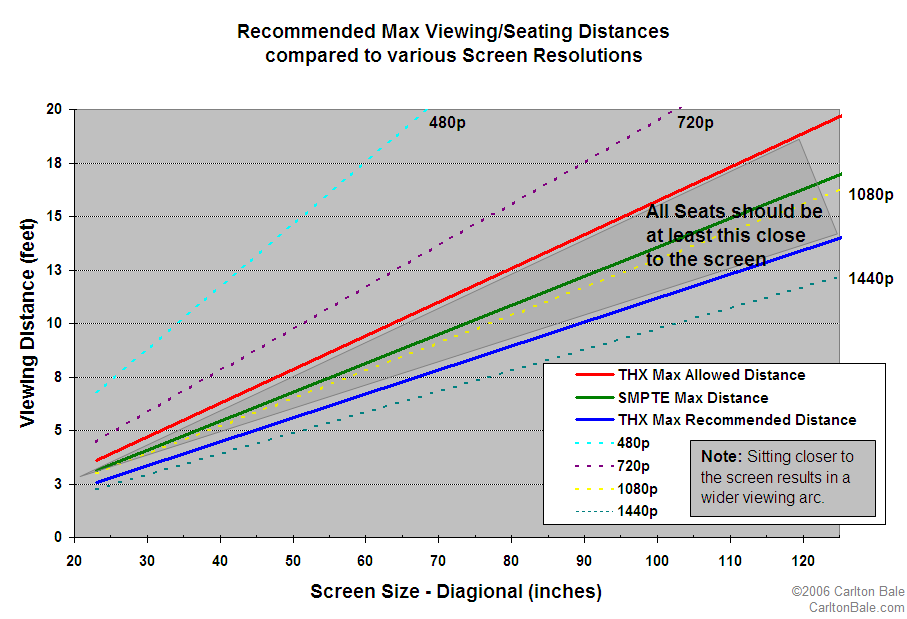 distance_chart.png