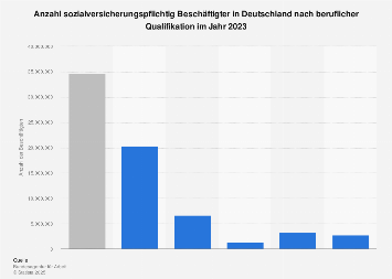 de.statista.com