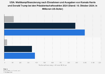 de.statista.com