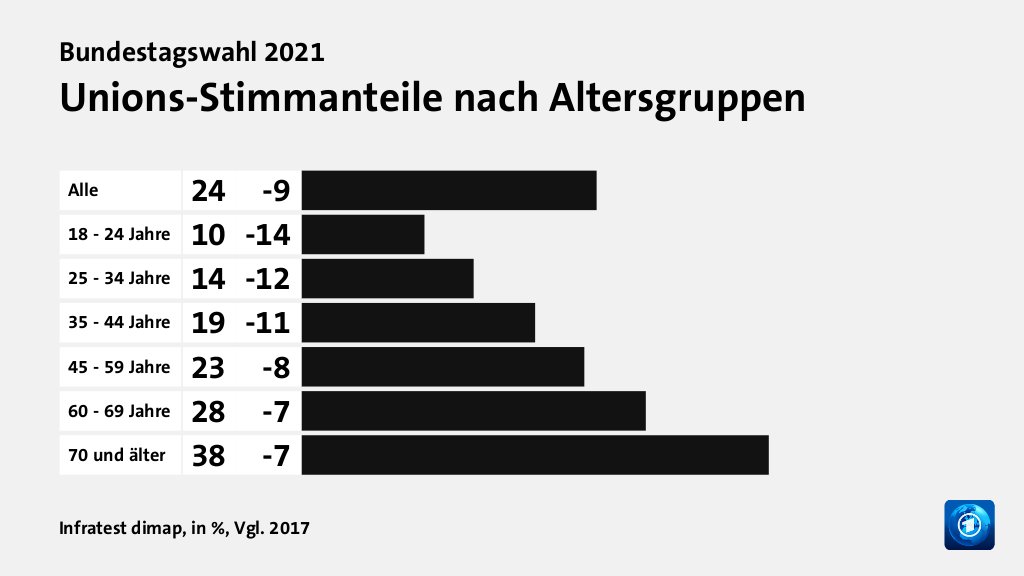 www.tagesschau.de