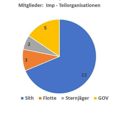 Imp-Teilorgas.png