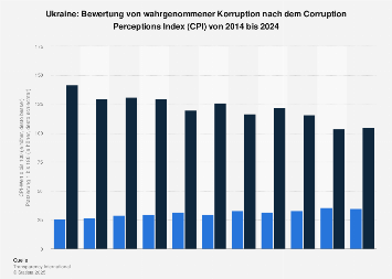 de.statista.com