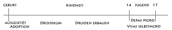 Zeitlinie.png