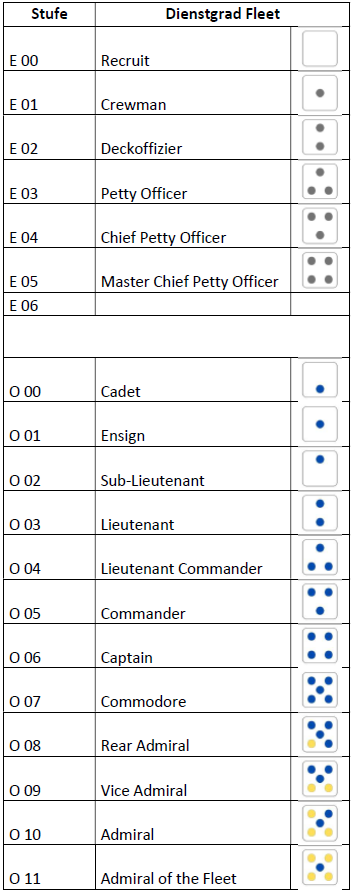 Flotte.png