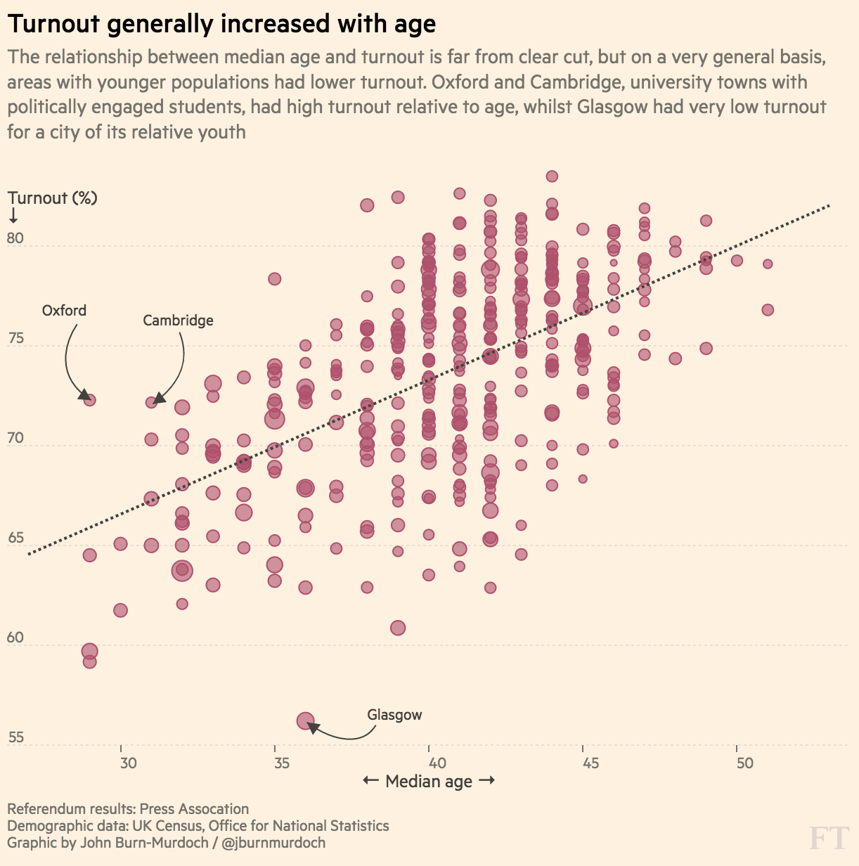 brexit-turnout.png