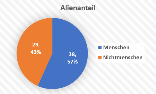 Alienanteil.png