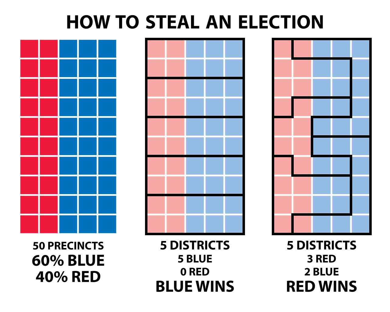 1280px-How_to_Steal_an_Election_-_Gerrymandering.svg.png